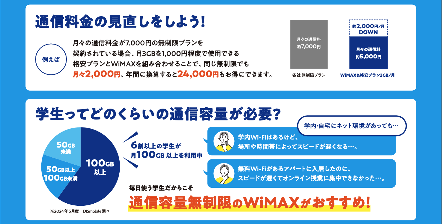 WiMAX